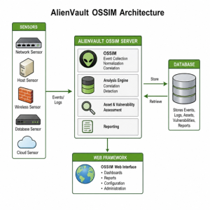 AlienVault OSSIM