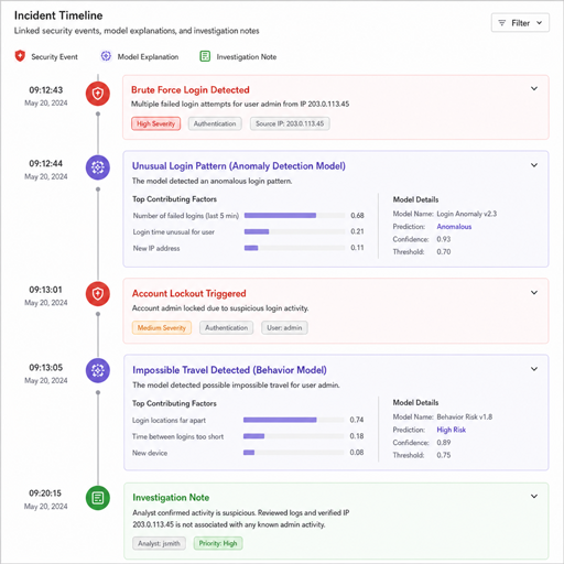 Explainable-AI-Security-Analytics