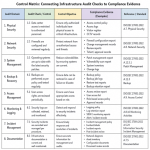 Open source infrastructure auditing