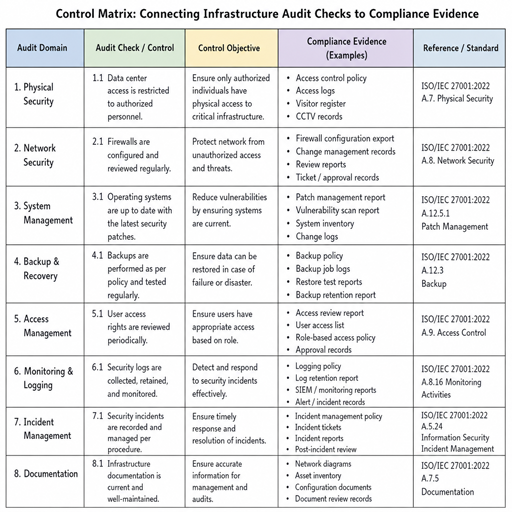 Open source infrastructure auditing
