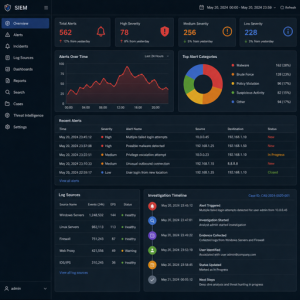 SIEM software