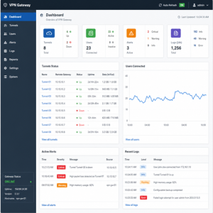 VPN gateway monitoring