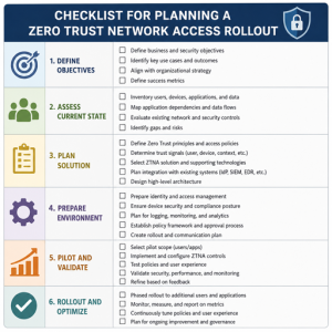 Zero-Trust-Network-Access-ZTNA